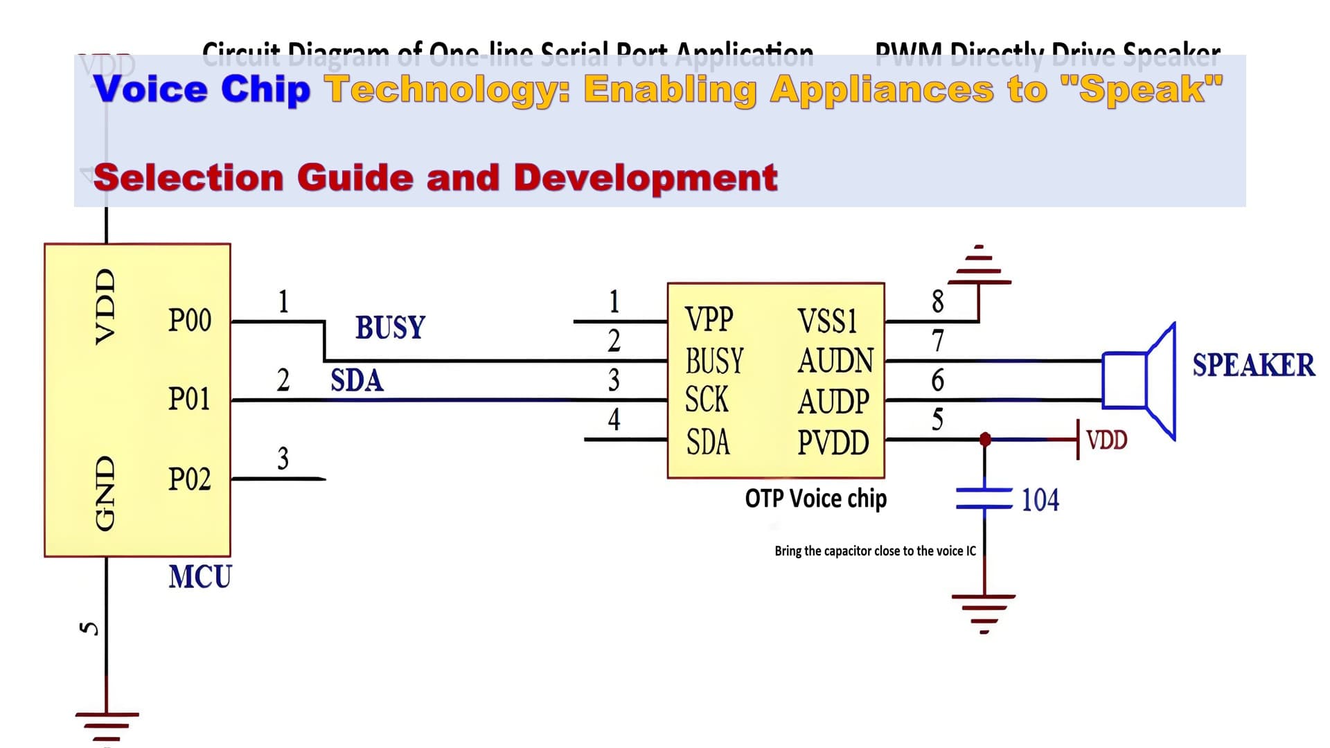 OTP Circui...
ble-voice.hashnode.dev2 min read![